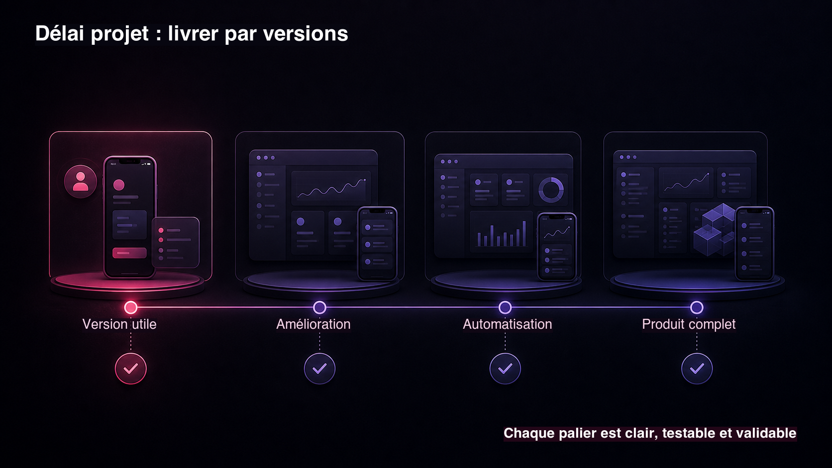 Graphique premium montrant un projet decoupe en versions successives